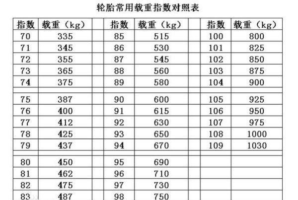 汽车轮胎质量怎么区分（轮胎好坏看哪个参数）