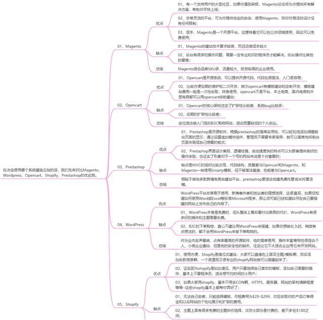 独立站建站哪个好?（怎样建独立站）