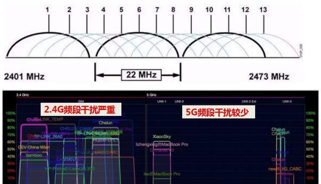 移动宽带速度慢如何让网速变快（移动宽带上网慢怎么设置能快）