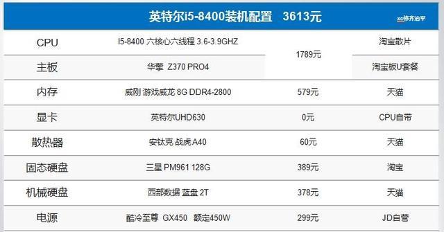 挑选电脑配置要注意什么（电脑配置应该看什么）