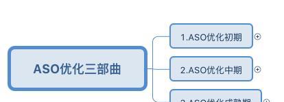 aso优化包含哪些（aso具体优化）