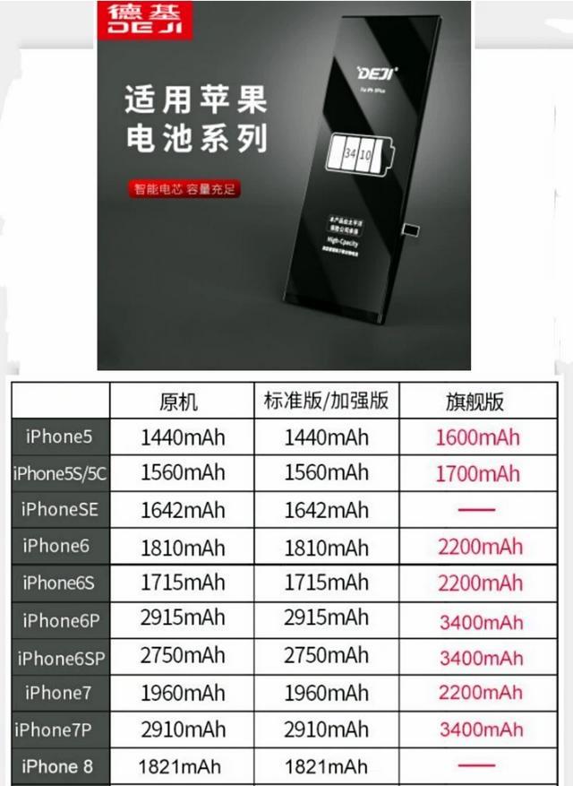 iphone8换电池用什么牌子好（iPhone 8换哪一种电池比较好）