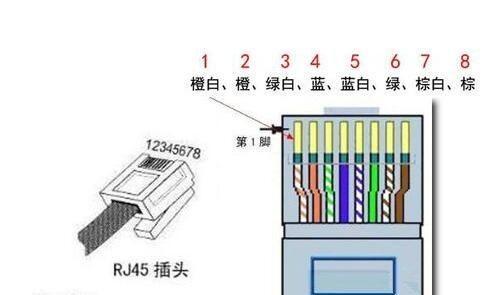 网线水晶头为什么要按顺序接（网线水晶头直连接法顺序）