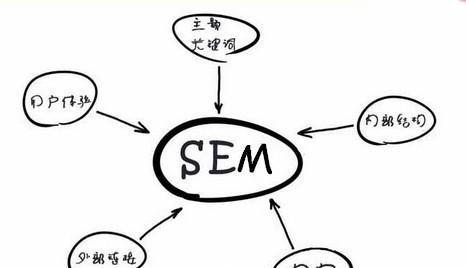 seo和sem的联系是什么?（SEO与SEM的区别与联系）