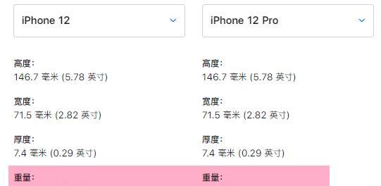 苹果12与12pro怎么选（建议买苹果12还是12pro）