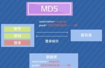 md5校验工具有什么用（MD5怎么校验）