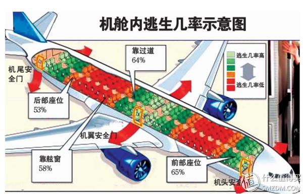 飞机经济舱怎样选座位（坐飞机经济舱怎么选座位）