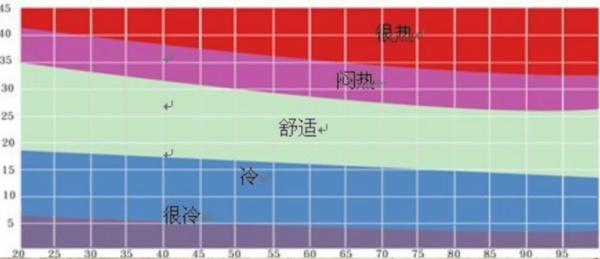 一般空调安装哪个位置最合适（安装空调的最佳位置）