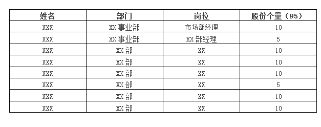 求小公司股权激励方案（小公司股权激励的模式）