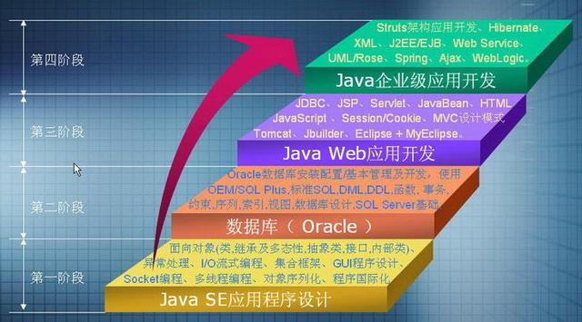 Java工程师是做什么的（JAVA工程师是什么）