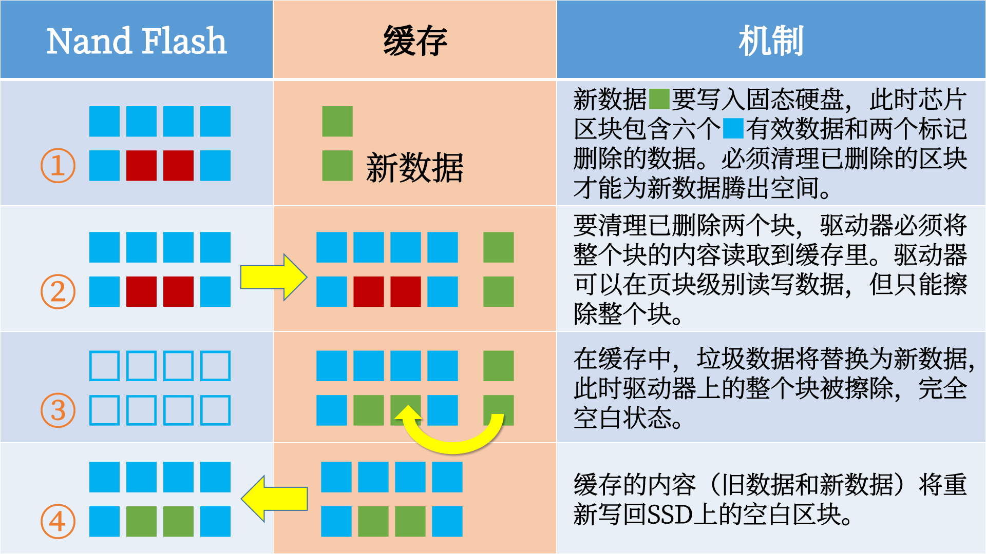 512g固态硬盘分区（512g硬盘分区给c盘留多少）