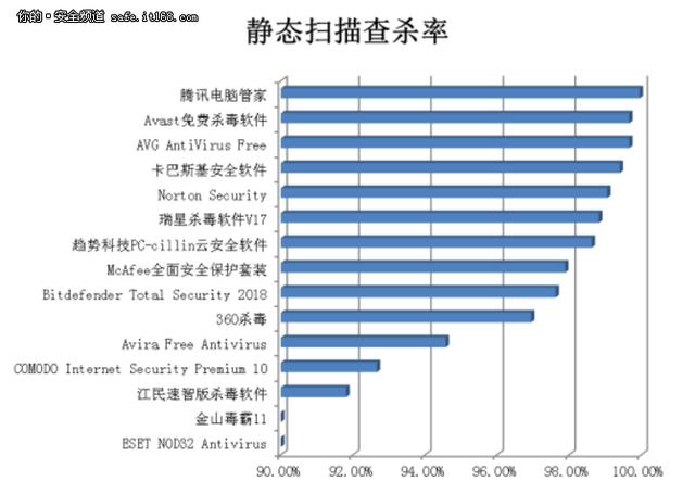 有哪些电脑安全软件（电脑上最好用的安全软件）