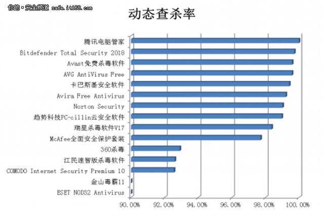 有哪些电脑安全软件（电脑上最好用的安全软件）