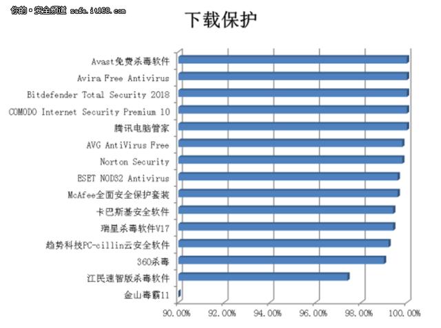 有哪些电脑安全软件（电脑上最好用的安全软件）