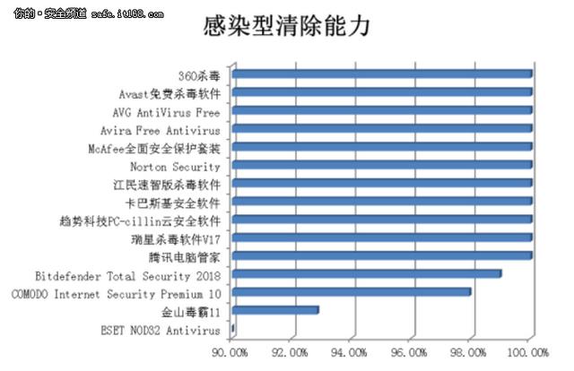 有哪些电脑安全软件（电脑上最好用的安全软件）