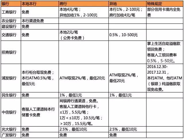 微信和支付宝可以免费提现吗（支付宝和微信怎么免费提现）