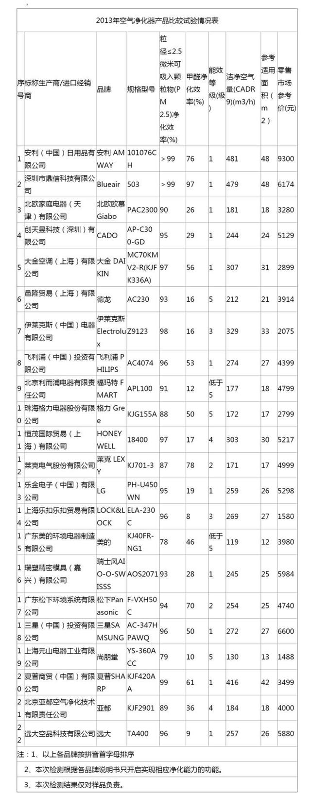 小米空气净化器能净化甲醛吗（小米空气净化器除甲醛有效果吗）