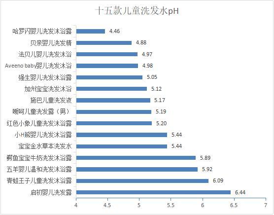 什么牌子的婴儿沐浴露最好（什么牌子的婴儿沐浴露好用）