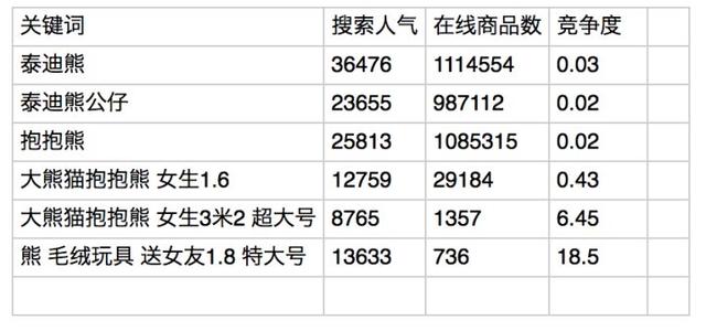 淘宝新店如何推广运营（淘宝新店如何推广才会有流量）