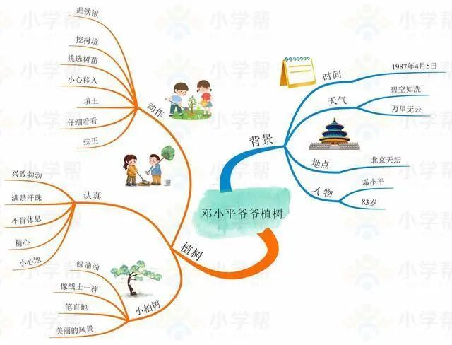 部编版小学语文二年级下册思维导图（二年级下册思维导图语文园地一）