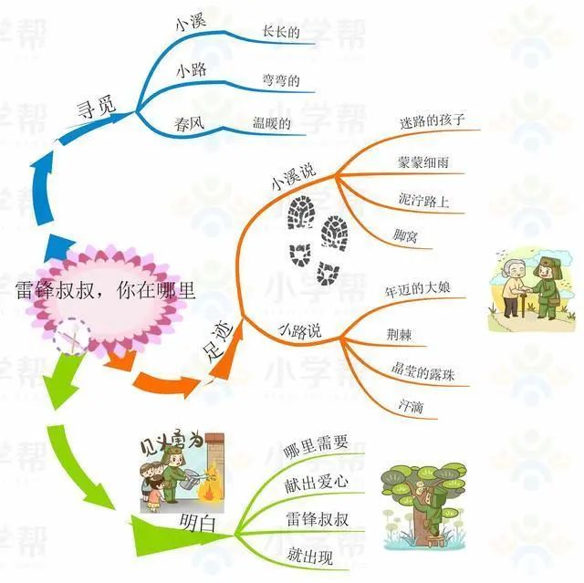 部编版小学语文二年级下册思维导图（二年级下册思维导图语文园地一）