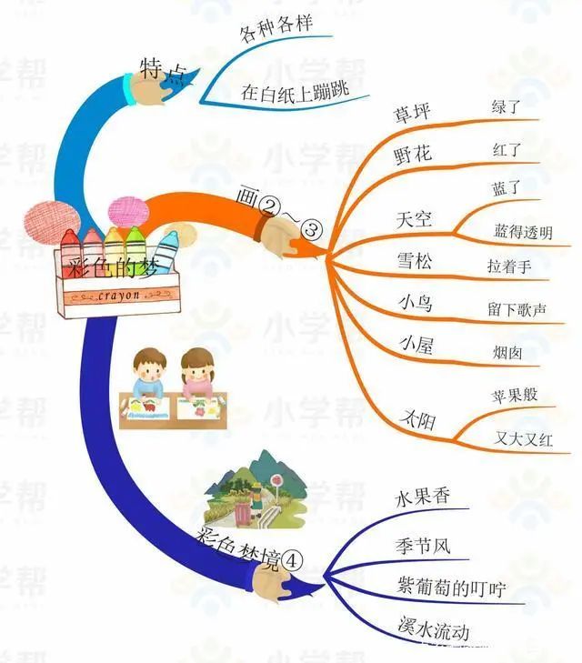 部编版小学语文二年级下册思维导图（二年级下册思维导图语文园地一）