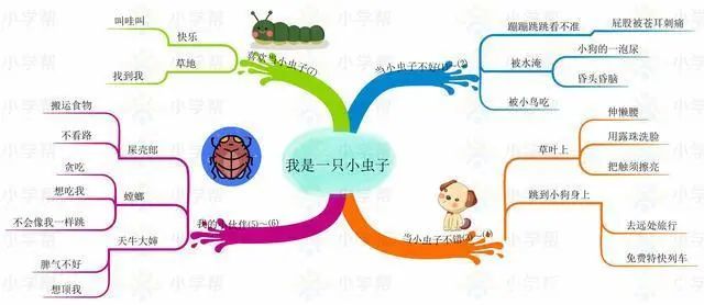 部编版小学语文二年级下册思维导图（二年级下册思维导图语文园地一）