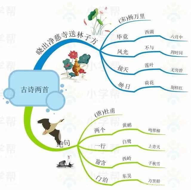 部编版小学语文二年级下册思维导图（二年级下册思维导图语文园地一）