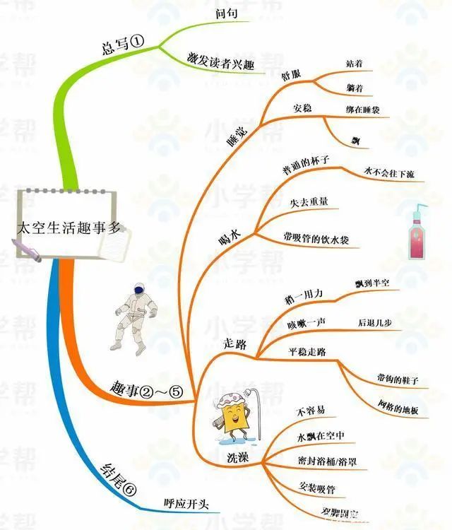 部编版小学语文二年级下册思维导图（二年级下册思维导图语文园地一）