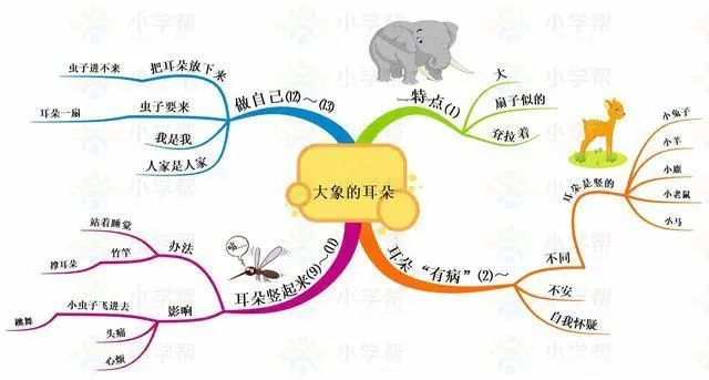 部编版小学语文二年级下册思维导图（二年级下册思维导图语文园地一）