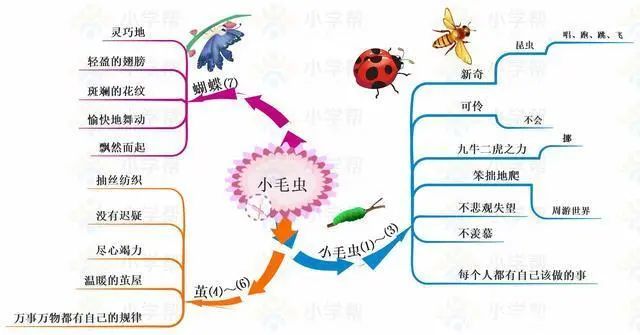 部编版小学语文二年级下册思维导图（二年级下册思维导图语文园地一）