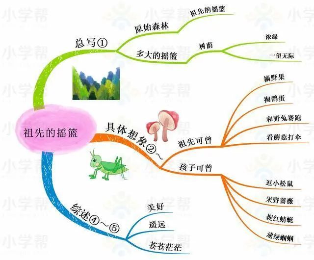 部编版小学语文二年级下册思维导图（二年级下册思维导图语文园地一）