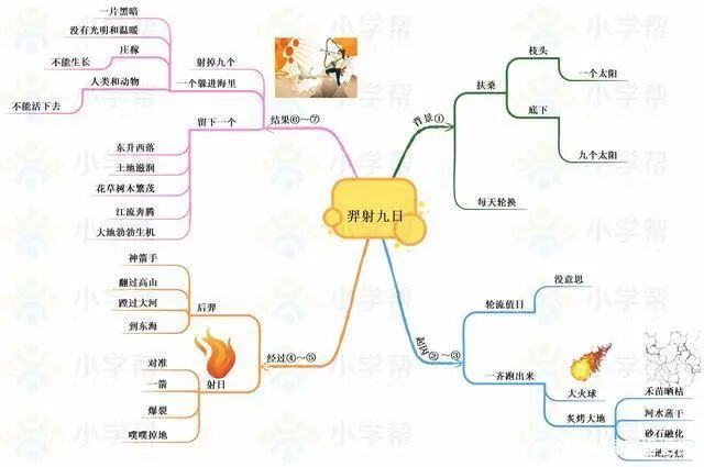 部编版小学语文二年级下册思维导图（二年级下册思维导图语文园地一）