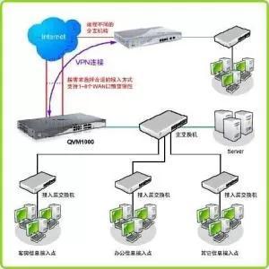 电信网的拓扑结构有哪些（电信网络拓扑结构形式）