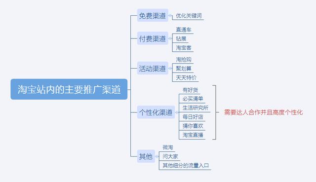 淘宝新店如何推广运营（淘宝新店如何推广才会有流量）