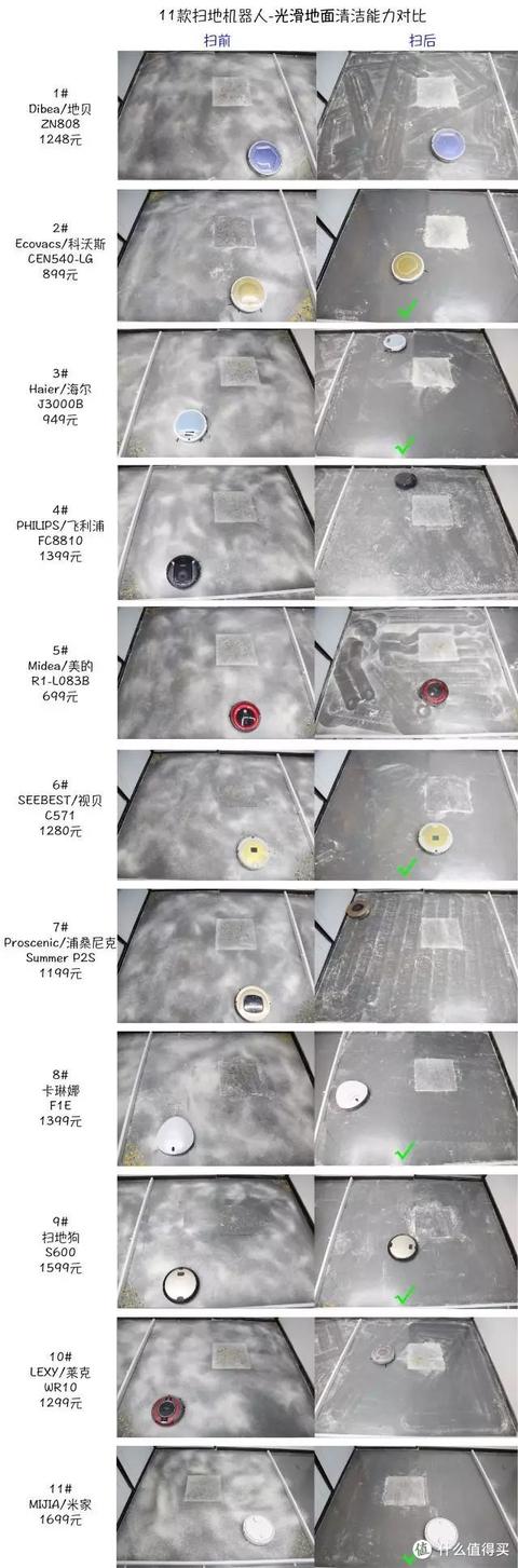 哪一款扫地机器人比较好（市面上哪款扫地机器人最好用）