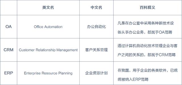 oa erp crm区别（erp与crm的关系）