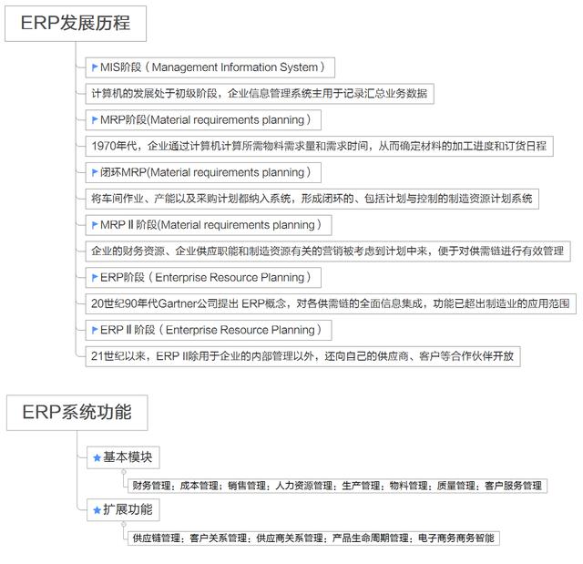 oa erp crm区别（erp与crm的关系）