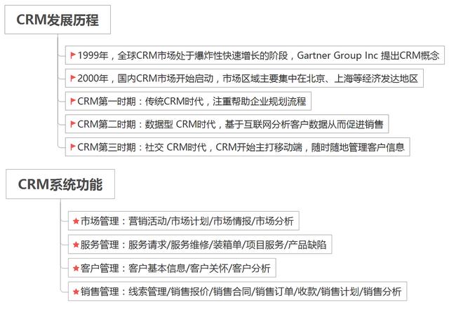 oa erp crm区别（erp与crm的关系）