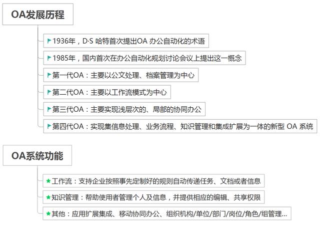 oa erp crm区别（erp与crm的关系）