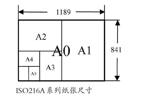 通常说的a4纸是多少尺寸（什么是a4纸尺寸大小）