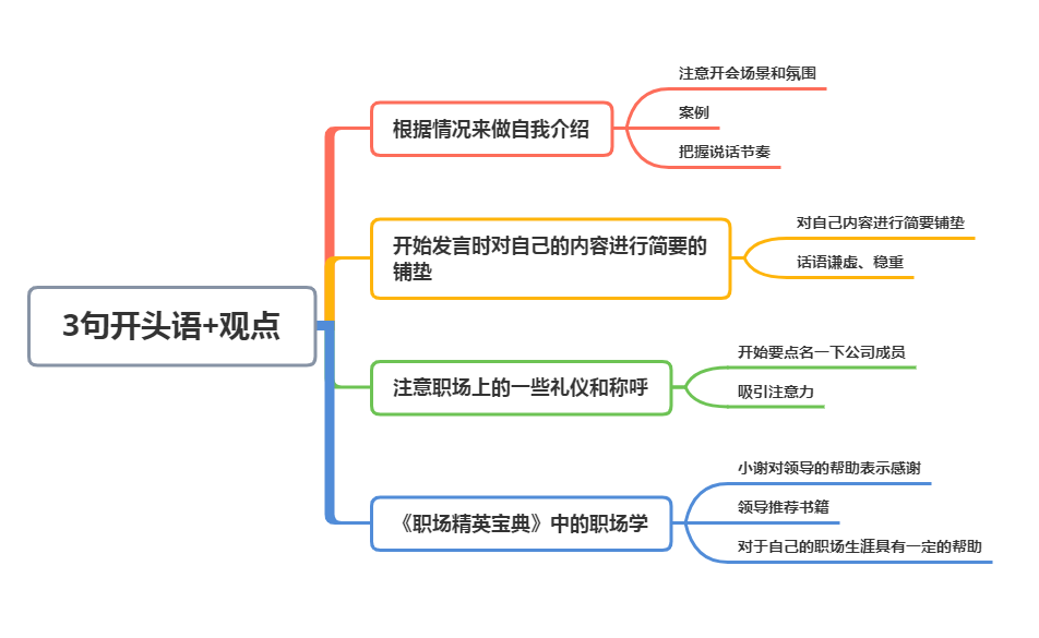 轮到自己发言时不知道说什么（开会轮到你发言时，不知道说什么？记住这3句开头语就够用了）