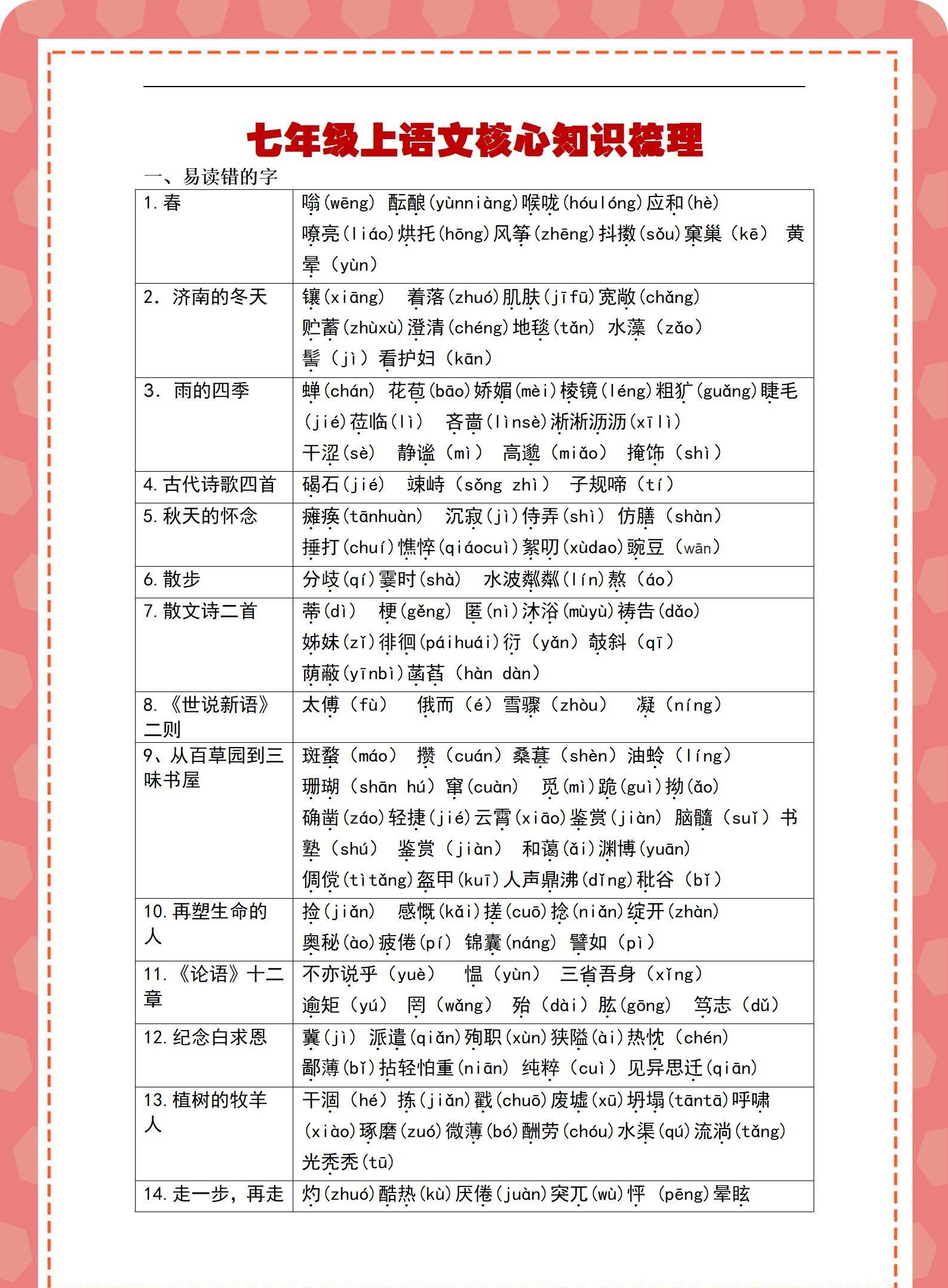 初一上学期语文阅读知识点归纳（初一上学期语文考点）