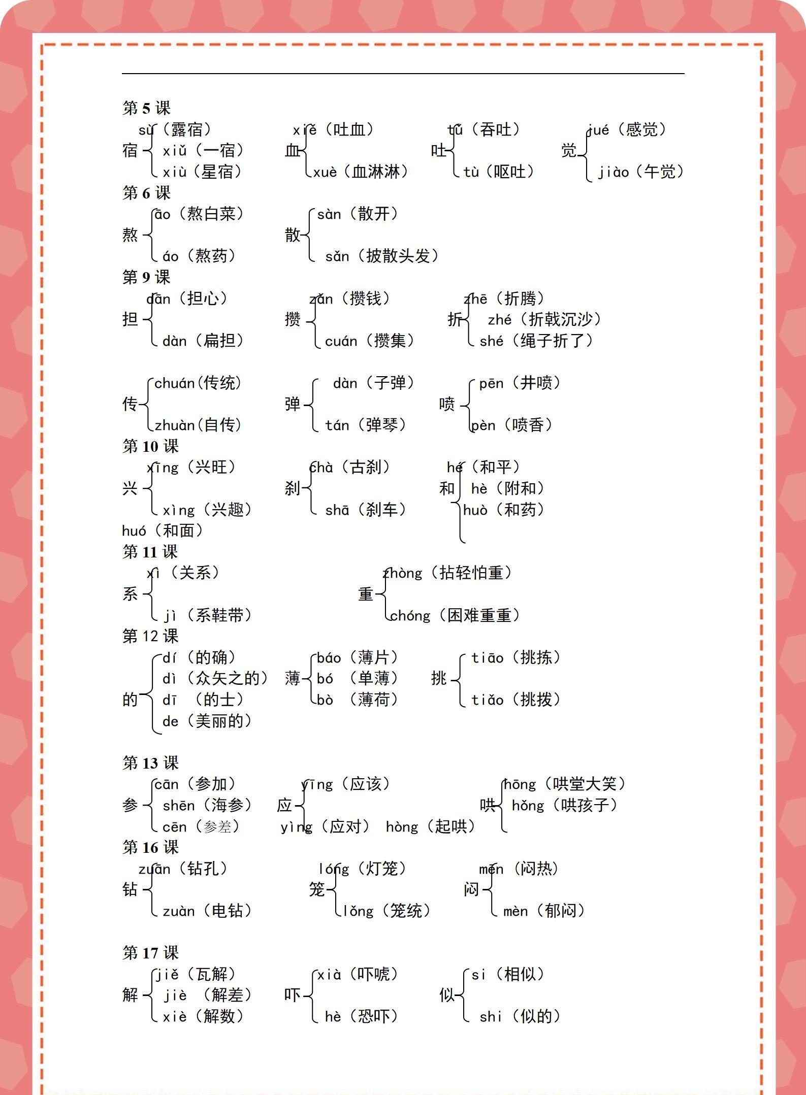 初一上学期语文阅读知识点归纳（初一上学期语文考点）