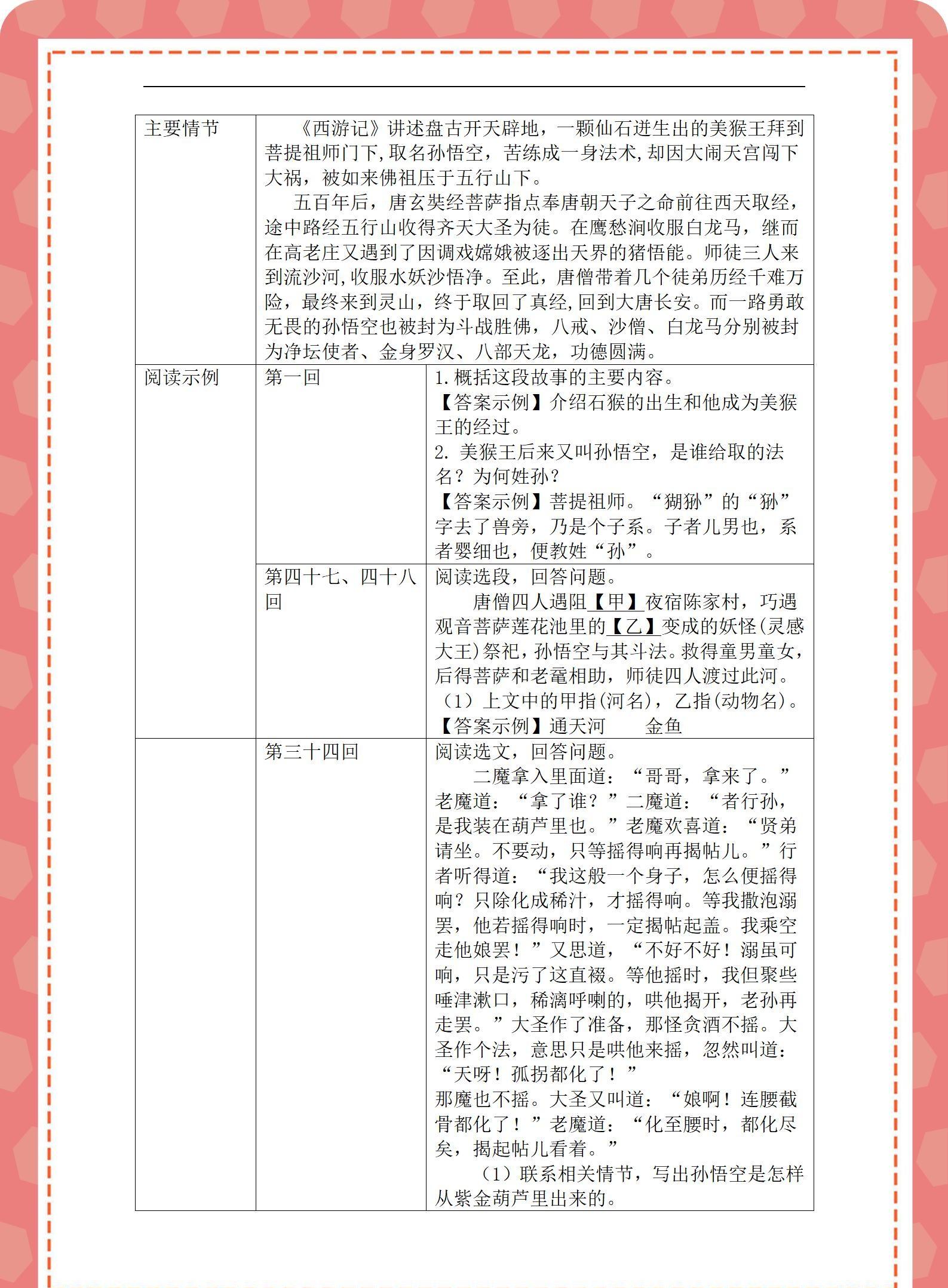 初一上学期语文阅读知识点归纳（初一上学期语文考点）