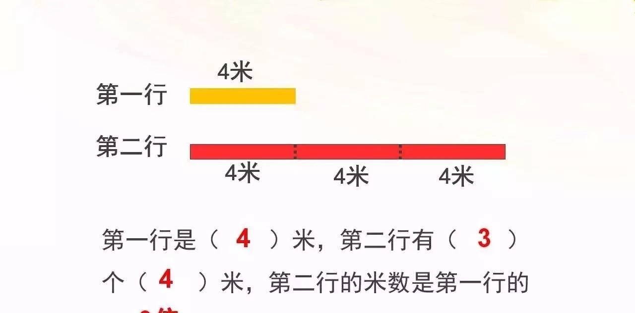 三年级数学｜第五单元倍的认识综合复习+专项整合练习，复习必备