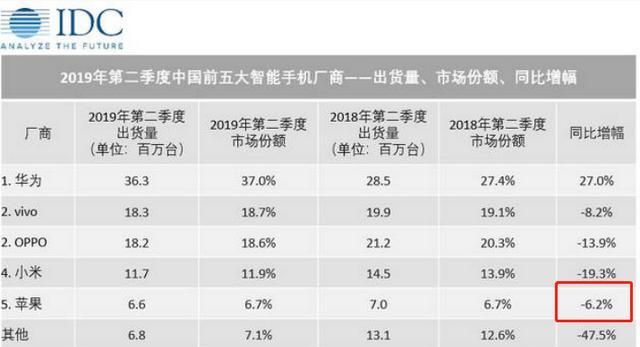 苹果xs max为什么降价这么多（iphone xs max什么时候降价）