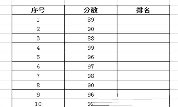 wps中rank函数排名怎么用（wps表格怎么用rank进行成绩排名）