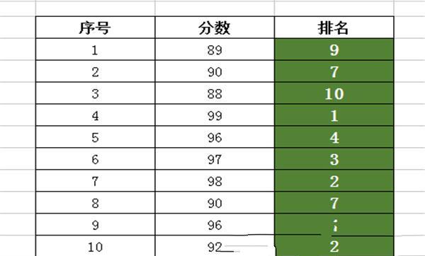 wps中rank函数排名怎么用（wps表格怎么用rank进行成绩排名）