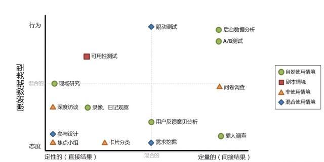 精细化用户运营方法（用户精细化运营包括哪些内容）